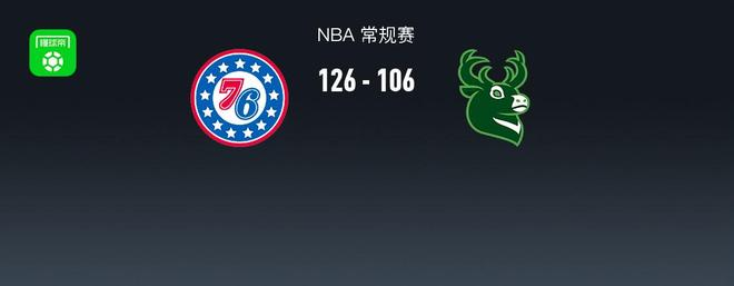 乔治拉胯！76人126-106胜雄鹿，马克西砍21+2+1，格兰姆斯20+3+5